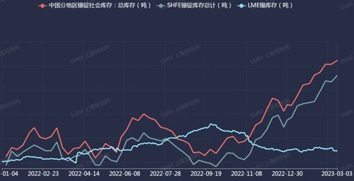 上期所錫錠庫存刷五年來新高 下游需求恢復(fù)仍需時日