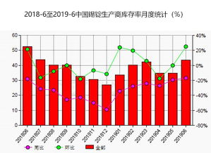 am統計 6月份中國錫錠生產商庫存率為43.4